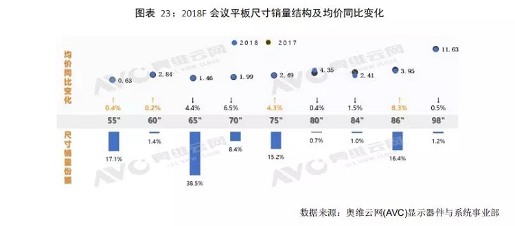會議平銷量圖